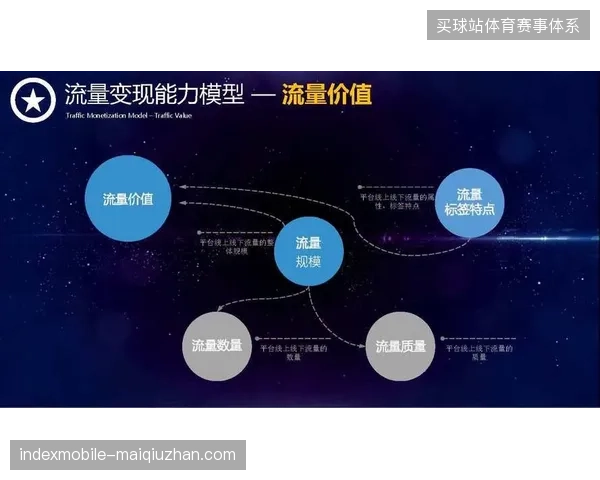 多平台联动阻断机制将如何重置体育版权市场的非法流量变现规则? 多平台联动阻断机制将如何重置体育版权市场的非法流量变现规则?